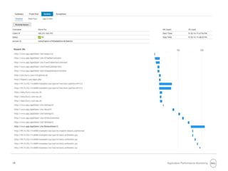 19 Application Performance Monitoring
 
