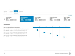 21 Application Performance Monitoring
 