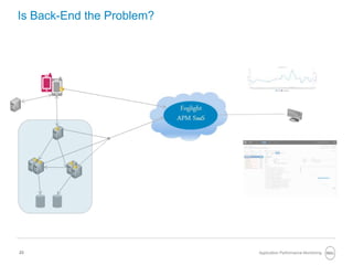 23
Is Back-End the Problem?
Application Performance Monitoring
 
