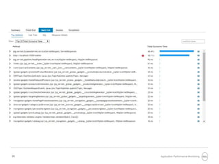 25 Application Performance Monitoring
 