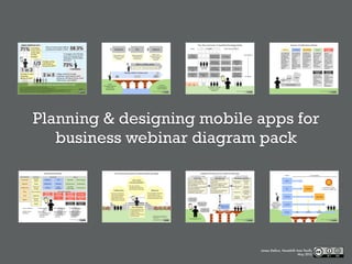 Planning & designing mobile apps for
   business webinar diagram pack




                            James Dellow, Headshift Asia Paciﬁc
                                                     May 2012
 