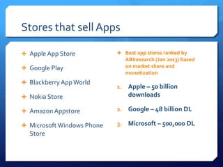 Stores that sell Apps
 Apple App Store
 Google Play
 Blackberry AppWorld
 Nokia Store
 Amazon Appstore
 Microsoft Wi...