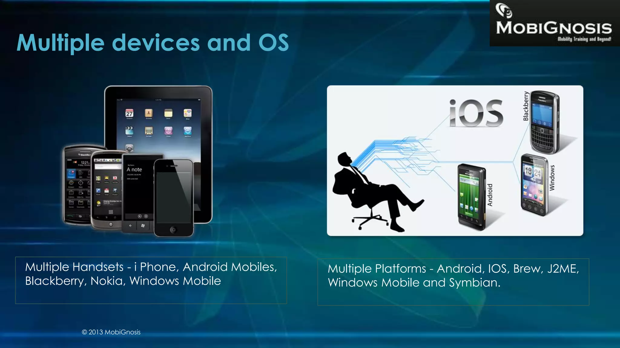 Multiple devices and OS
Multiple Handsets - i Phone, Android Mobiles,
Blackberry, Nokia, Windows Mobile
Multiple Platforms - Android, IOS, Brew, J2ME,
Windows Mobile and Symbian.
© 2013 MobiGnosis
 