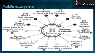 Mobile ecosystem
© 2013 MobiGnosis
 