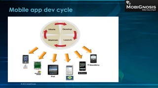 Mobile app dev cycle
© 2013 MobiGnosis
 