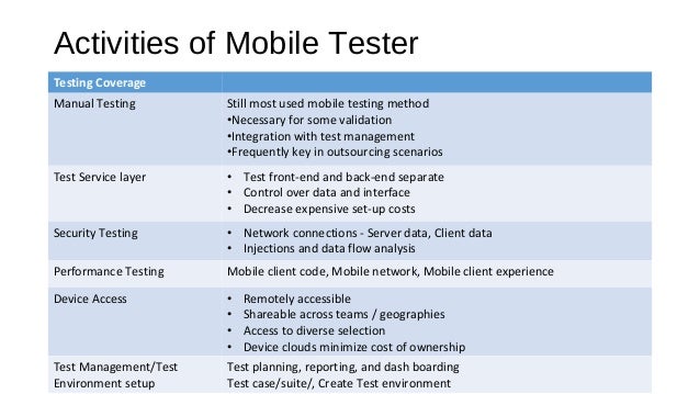 Mobile Testing : Brief OverView