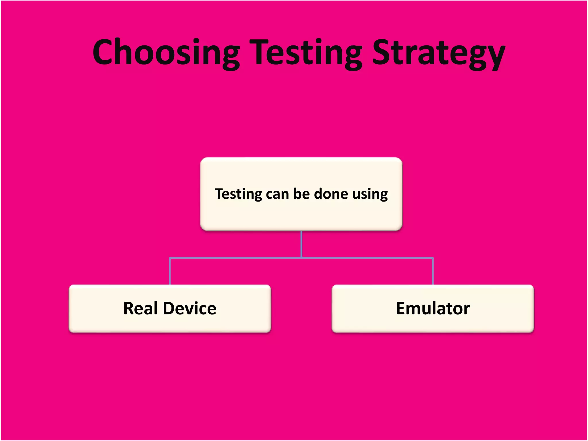 Choosing Testing Strategy
Testing can be done using
Real Device Emulator
 