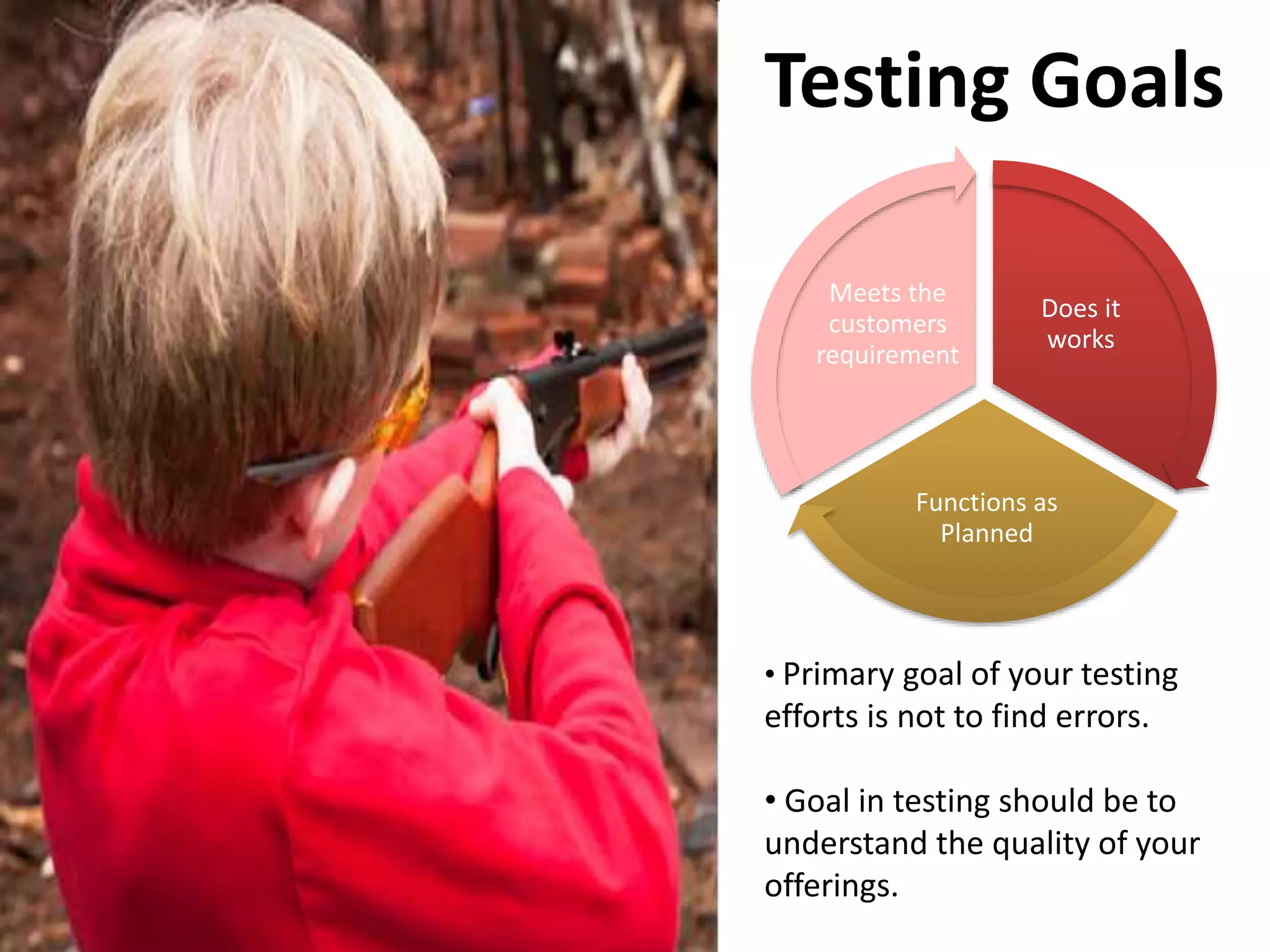 Does it
works
Functions as
Planned
Meets the
customers
requirement
• Primary goal of your testing
efforts is not to find errors.
• Goal in testing should be to
understand the quality of your
offerings.
Testing Goals
 