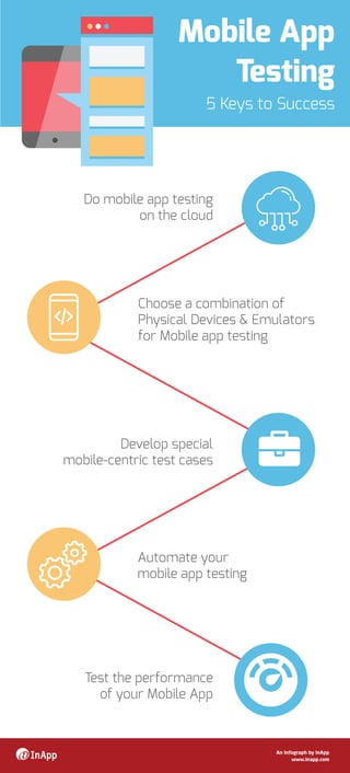 Mobile App
Testing
5 Keys to Success
An Infograph by InApp
www.inapp.com
Do mobile app testing
on the cloud
Choose a combination of
Physical Devices & Emulators
for Mobile app testing
Develop special
mobile-centric test cases
Automate your
mobile app testing
Test the performance
of your Mobile App
 