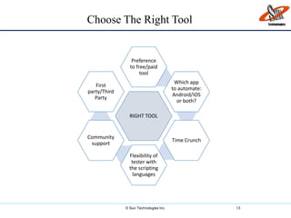 © Sun Technologies Inc. 13
RIGHT TOOL
Preference
to free/paid
tool
Which app
to automate:
Android/iOS
or both?
Time Crunch
Flexibility of
tester with
the scripting
languages
Community
support
First
party/Third
Party
Choose The Right Tool
 