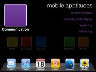mobile apptitudes
                                                            diversity of media

                                                    advocacy and lobbying

                                                                    negotiation
Communication                                                       influencing




   IT skills   Personal traits   User focus         Collaboration   Research
 