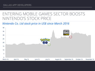 DALLAS APP DEVELOPERS
 