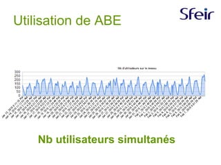 Utilisation de ABE Nb utilisateurs simultanés 