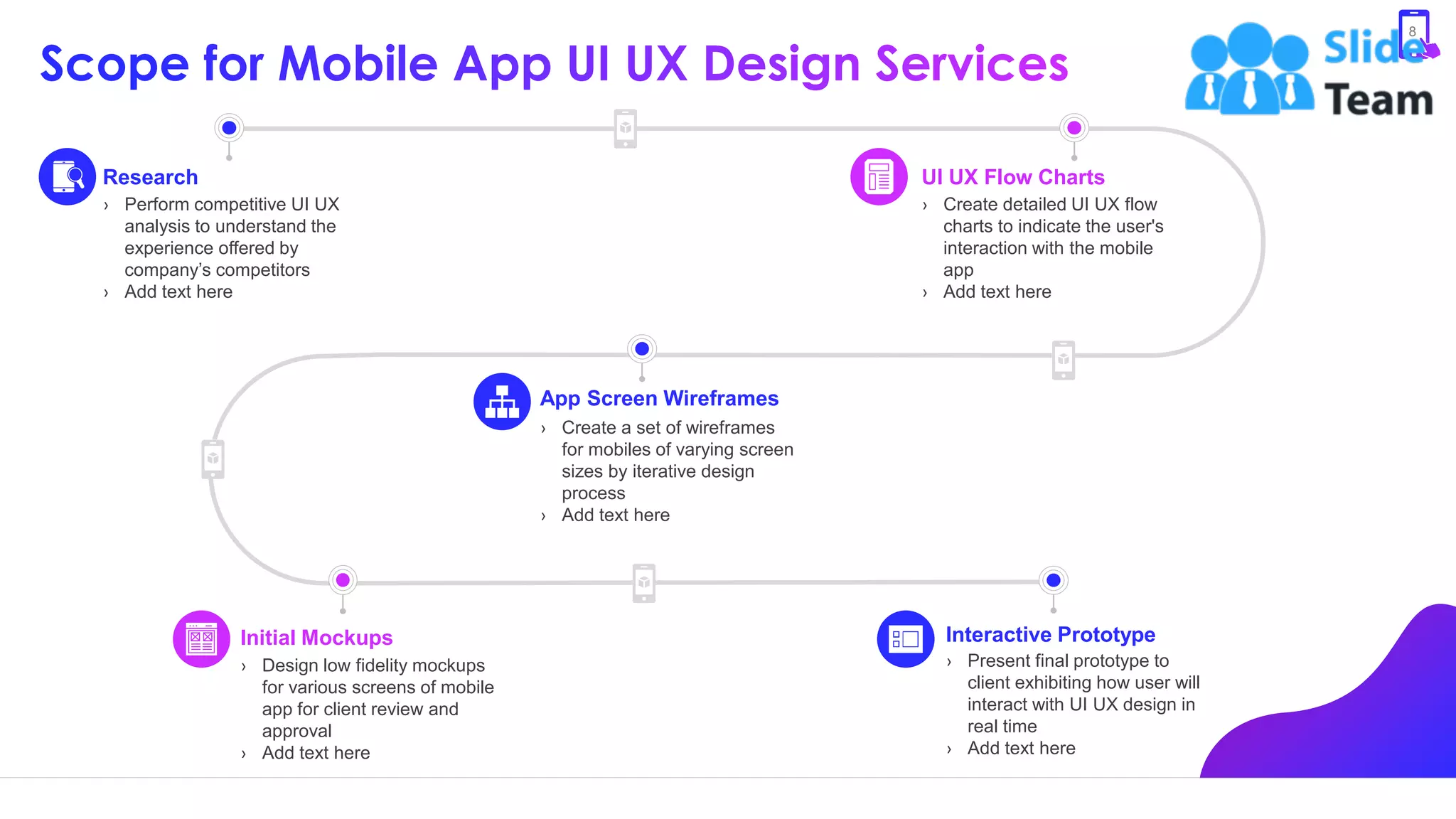 Mobile App UI UX Design Improvement Proposal PowerPoint Presentation ...