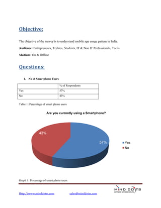 Mobile app usage survey report | PDF
