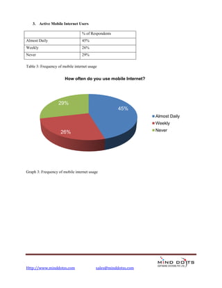 Mobile app usage survey report | PDF