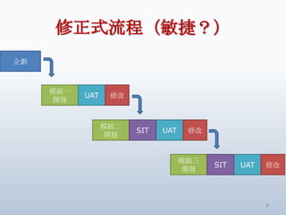 ʽ̣ݣ




     ģMһ
           UAT    ޸
      _l


                 ģM
                       SIT   UAT    ޸
                 _l


                                   ģM
                                         SIT   UAT   ޸
                                    _l



                                                     8
 