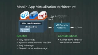 Mobile App Virtualization Architecture
VMI Security
Gateway Clients
Authentication
Server
Benefits
 Very high density
 Apps can share resources like GPU
 Easy to manage
 No need for expensive storage
Considerations
 Cannot define hardware
resources per session
64-bit Android
Multi User Extensions
User 1
User 3
User 2
HW Offload
Engines
 