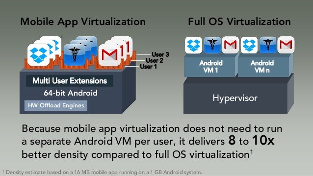 Mobile App Virtualization 101 Mobile App Virtualization 101