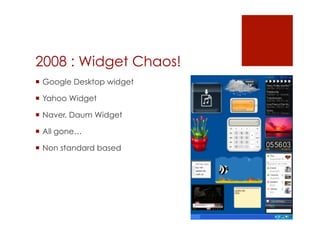 2008 : Widget Chaos!
 Google Desktop widget

 Yahoo Widget

 Naver, Daum Widget

 All gone…

 Non standard based
 