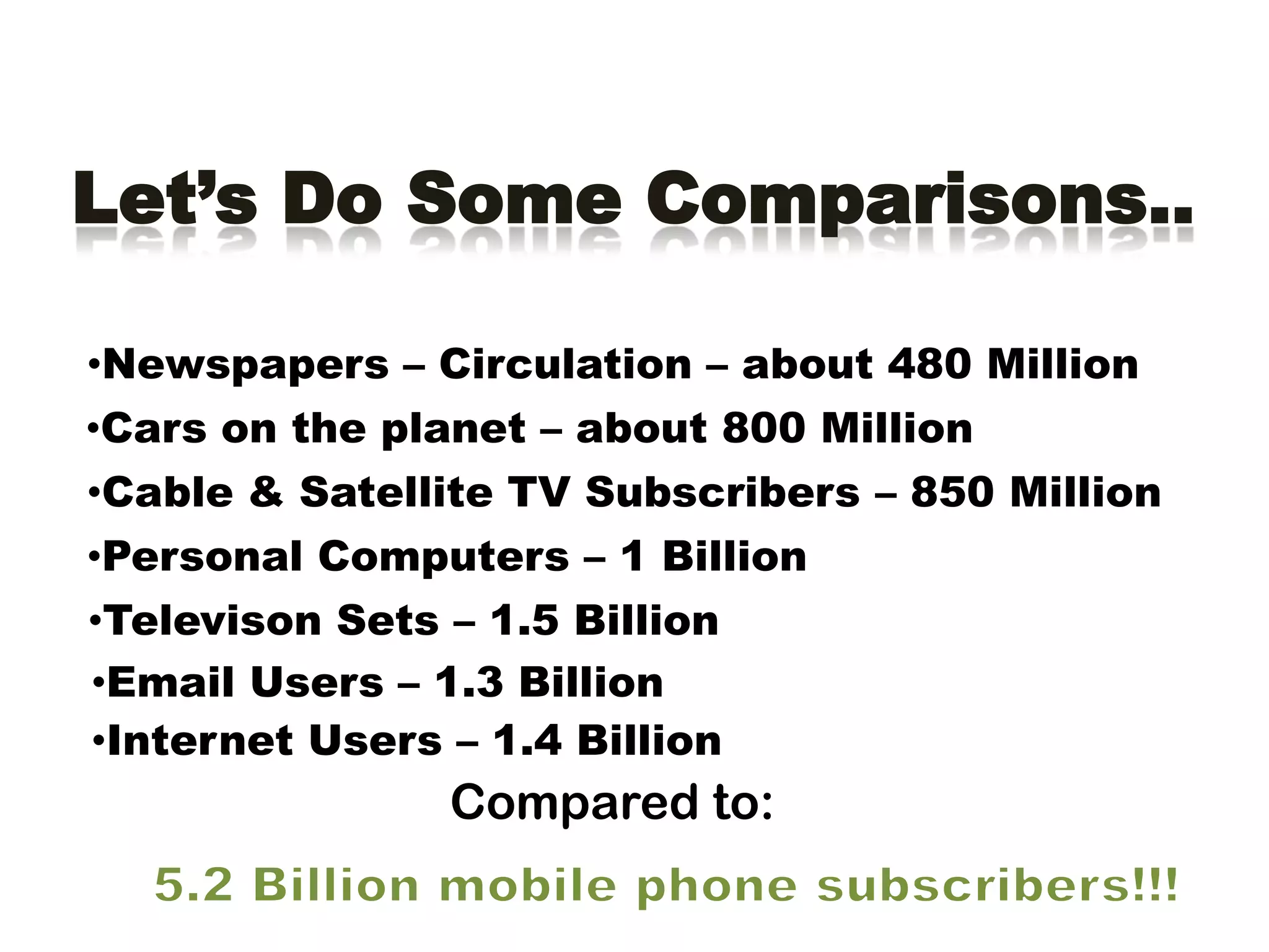 Let’s Do Some Comparisons..

•Newspapers – Circulation – about 480 Million
•Cars on the planet – about 800 Million
•Cable & Satellite TV Subscribers – 850 Million
•Personal Computers – 1 Billion
•Televison Sets – 1.5 Billion
•Email Users – 1.3 Billion
•Internet Users – 1.4 Billion
                Compared to:
 