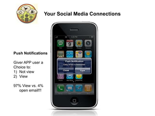 Your Social Media Connections




Push Notifications

Giver APP user a
Choice to:
1) Not view
2) View

97% View vs. 4%
  open email!!!
 