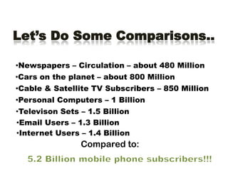Let’s Do Some Comparisons..

•Newspapers – Circulation – about 480 Million
•Cars on the planet – about 800 Million
•Cable & Satellite TV Subscribers – 850 Million
•Personal Computers – 1 Billion
•Televison Sets – 1.5 Billion
•Email Users – 1.3 Billion
•Internet Users – 1.4 Billion
                Compared to:
 
