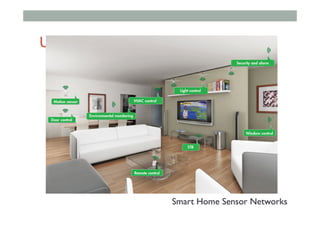 Ubiquitous Computing
Smart Home Sensor Networks
 