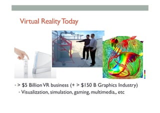 Virtual RealityToday
• > $5 BillionVR business (+ > $150 B Graphics Industry)
• Visualization, simulation, gaming, multimedia,, etc
 