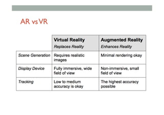 AR vsVR
 