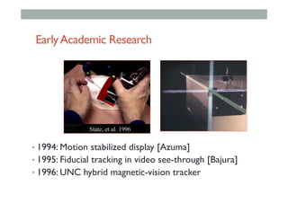 EarlyAcademic Research
• 1994: Motion stabilized display [Azuma]
• 1995: Fiducial tracking in video see-through [Bajura]
• 1996: UNC hybrid magnetic-vision tracker
 