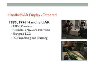 HandheldAR Display -Tethered
1995, 1996 Handheld AR
•  ARPad, Cameleon
•  Rekimoto’s NaviCam,Transvision
• Tethered LCD
• PC Processing and Tracking
 