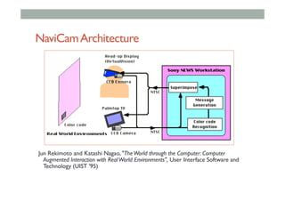 NaviCamArchitecture
Jun Rekimoto and Katashi Nagao, "TheWorld through the Computer: Computer
Augmented Interaction with RealWorld Environments", User Interface Software and
Technology (UIST '95)
 