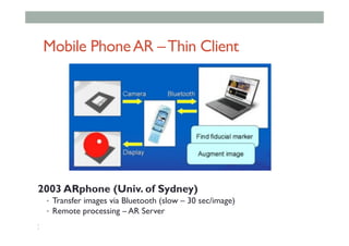 2003 ARphone (Univ. of Sydney)
•  Transfer images via Bluetooth (slow – 30 sec/image)
•  Remote processing – AR Server
• 
• 
Mobile PhoneAR –Thin Client
 
