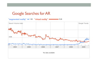 Google Searches forAR
 