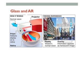 Glass andAR
 