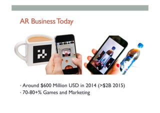 AR BusinessToday
• Around $600 Million USD in 2014 (>$2B 2015)
• 70-80+% Games and Marketing
 