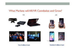 What Markets willAR/VR Cannibalize and Grow?
 