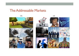 TheAddressable Markets
 