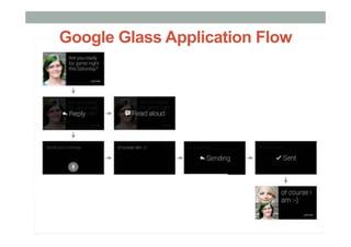 Google Glass Application Flow
 