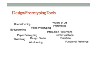 Design/PrototypingTools
 