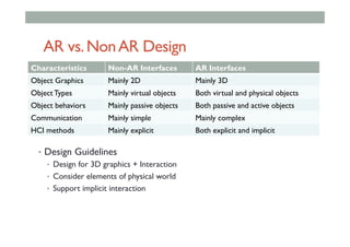 AR vs.NonAR Design
•  Design Guidelines
•  Design for 3D graphics + Interaction
•  Consider elements of physical world
•  Support implicit interaction
Characteristics Non-AR Interfaces AR Interfaces
Object Graphics Mainly 2D Mainly 3D
Object Types Mainly virtual objects Both virtual and physical objects
Object behaviors Mainly passive objects Both passive and active objects
Communication Mainly simple Mainly complex
HCI methods Mainly explicit Both explicit and implicit
 