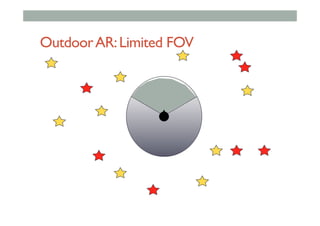 OutdoorAR:Limited FOV
 
