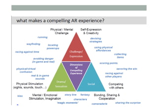 Mobile AR lecture 9 - Mobile AR Interface Design