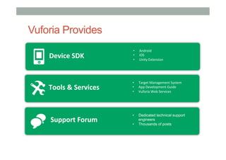 Vuforia Provides
•  Android	
  
•  iOS	
  
•  Unity	
  Extension	
  
Device	
  SDK	
  
•  Target	
  Management	
  System	
  	
  
•  App	
  Development	
  Guide	
  
•  Vuforia	
  Web	
  Services	
  
Tools	
  &	
  Services	
  
•  Dedicated technical support
engineers
•  Thousands of posts
Support	
  Forum	
  
 