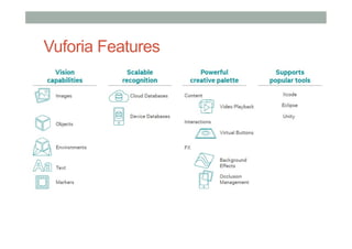 Vuforia Features
 