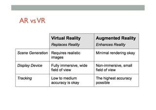 AR vsVR
 
