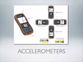 ACCELEROMETERS
 