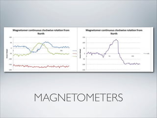MAGNETOMETERS
 