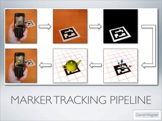 MARKER TRACKING PIPELINE
                     Daniel Wagner
 